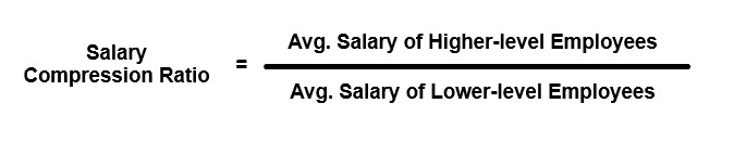 Total rewards 